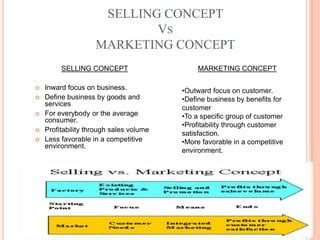marketing concepts for sales reps